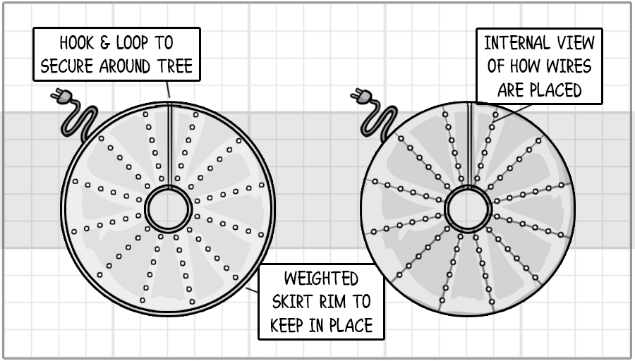 Christmas Tree Skirt